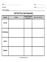 Fillable Online Cell Part Chart Aka Organelles Fax Email