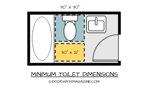 bathroom dimensions for toilets sinks