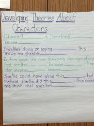 Developing Theories About Characters Anchor Chart Levels L