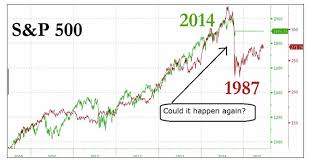 Chart Book Todays Stock Market Is Not Just Like 1987