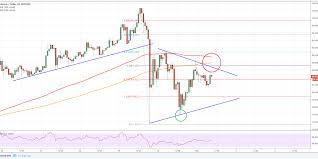 Litecoin Price Forecast Can Ltc Usd Clear 90 00 Again