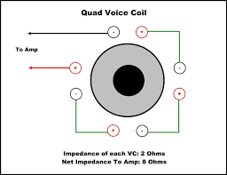 Check the amplifier's owners manual for minimum impedance the amplifier will handle before hooking up the speakers. Dh 0613 Dual Voice Coil Subwoofer Wiring Diagram Along With Dual Voice Coil Free Diagram