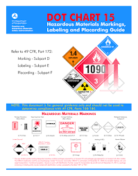 Dot Chart 15 Hazardous Materials Markings Labeling And