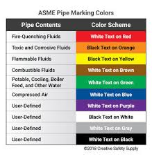 Your Guide To Proper Pipe Marking Creative Safety Supply