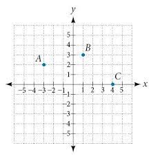The Rectangular Coordinate System And