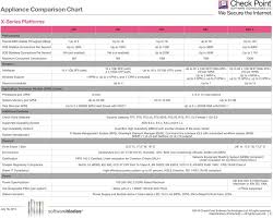 Appliance Comparison Chart Pdf Free Download