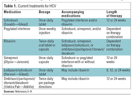 Hepatitis C A Pharmacists Guide To Treatment And