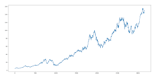 Download Historical Stock Data With R And Python Chris Conlan