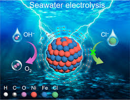 Seawater Electrolysis