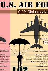 Comparing The Usaf Cargo Aircraft C 5 C 17 And C 130