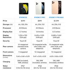 It weighs 40 grams less than the next lightest, the 11 pro. Apple Iphone Se Vs Iphone 11 Pro Comparison