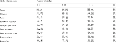 The Kanji Letters That Were Used In The Experiments