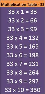 Printable Math Table 31 To 40 Entranceindia