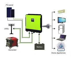 InfiniSolar Three-Phase 10kVA Hybrid Inverter - Merkasol Renewable Energy