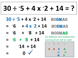 Start students off with familiar concepts of division, multiplication, addition and subtraction before adding parentheses and exponents. Integers Order Of Operations
