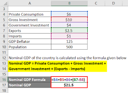 The census bureau estimated the population was 319 million, so you have $16.768 trillion divided by 319 million, or a per capita gdp of $52,564. Gdp Per Capita Formula Calculator Examples With Excel Template