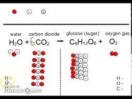 Balancing Photosynthesis Equation