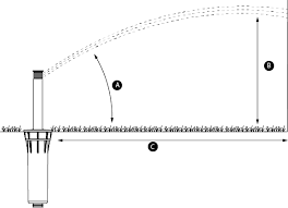 Mp Rotator Trajectory Chart Hunter Industries