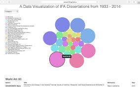 Bubble Chart An Interactive Data Visualization Of Ifa