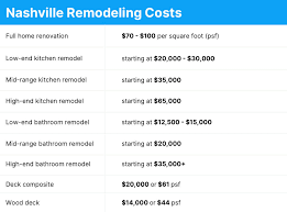2020 Cost Guide For A Home Remodel In
