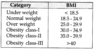 What Is Bmi Explain About It Cbse Class 11 Physical