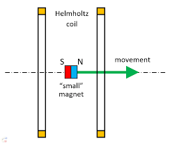 Helmholtz Coil Encyclopedia Magnetica