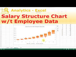 Excel For Hr Salary Structure Floating Bar Chart With