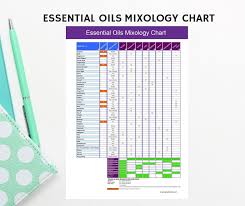 Essential Oils Mixology Chart Printable Woman With Mind