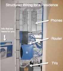 Circuit design tables for most commonly installed home circuits. Structured Wiring Can Make Home Connectivity A Breeze Nyconn Security