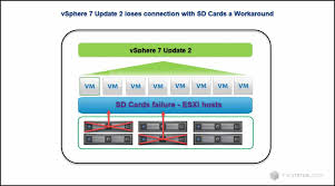 vsphere 7 update 2 loses connection