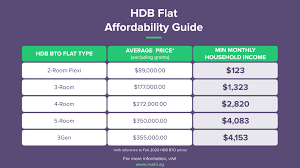 ᐈ flat affordability guide