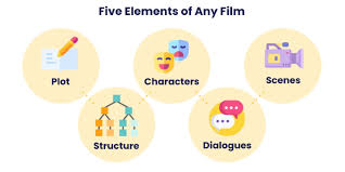 Example of critique paper about movie. How To Write A Movie Critique Paper Example Tips