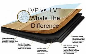 Solid hardwood flooring is, as the. Pros And Cons Of Lvp And Lvt Flooring That You Should Know Themete