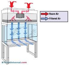 vertical laminar flow cabinets with