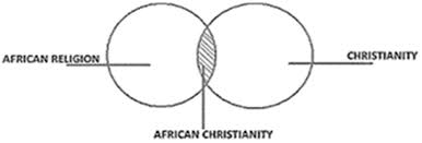 from contextual theology to african christianity the consideration from contextual theology to african christianity the consideration of adiaphora from a south african perspective