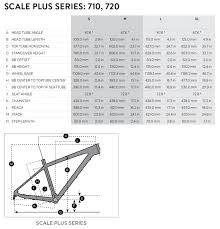 2016 Scott Genius Plus And Scale Plus Bike Magazine