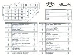 2001 jetta and 2003 jetta. 2001 Volkswagen Fuse Box Diagram Wiring Diagram Schema Budge Track A Budge Track A Atmosphereconcept It