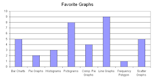 Statistics Displaying Data Bar Charts Wikibooks Open