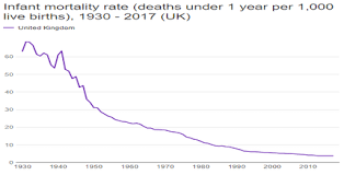 Infant Mortality Closer