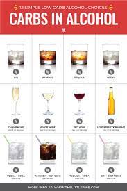 Red wine, such as merlot, pinot noir, cabernet sauvignon and syrah all have under 4 carbs per 5 oz glass. Guide To Low Carb Alcohol Top 26 Drinks What To Avoid