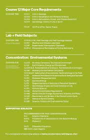Environmental Systems Mit Department Of Earth Atmospheric