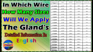 Cable Size Gland Size Load With Breaker Size Chart In English