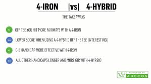 4 Iron Vs 4 Hybrid Which Club Belongs In Your Bag