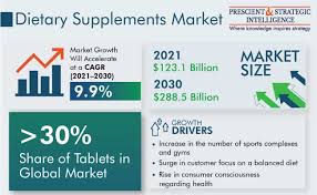 tary supplements market size and