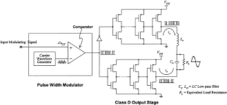 The circuit diagram of the 2000w class ab power amplifier uses 7 pairs of mj15003 and mj15004 transistors for the final amplification block. Schematic Diagram Of A Class D Amplifier Download Scientific Diagram
