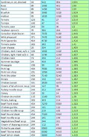 Lysine Vs Arginine Chart 4 Lysine Foods Alkaline Diet
