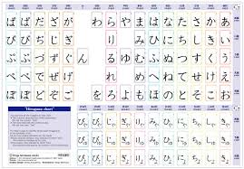 Hiragana Chart Japanese Language Hiragana Chart Hiragana
