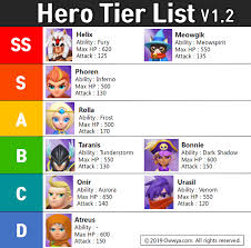 These chapter will have a new difficulties. Archero Tier List Best Weapon Abilities Hero Equipment