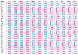 77 Memorable The Bump Gender Chart