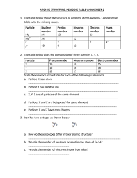Mckinley senior high school • chemistry inorganic. Atomic Structure Periodic Table Worksheet And Answer 2 Teaching Resources